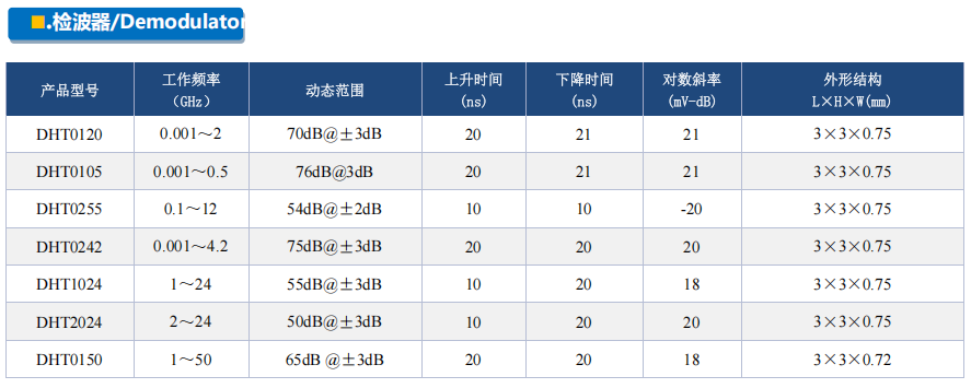 檢波器表格.png